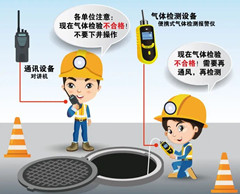利州有限空间操作说明